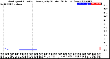 Milwaukee Weather Wind Speed<br>Actual and Average<br>by Minute<br>(24 Hours) (New)