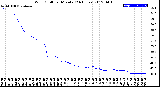 Milwaukee Weather Wind Chill<br>per Minute<br>(24 Hours)