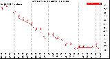 Milwaukee Weather Dew Point<br>(24 Hours)