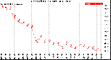 Milwaukee Weather Heat Index<br>(24 Hours)