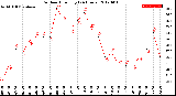 Milwaukee Weather Outdoor Humidity<br>(24 Hours)