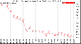 Milwaukee Weather Outdoor Temperature<br>per Hour<br>(24 Hours)