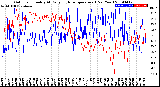 Milwaukee Weather Outdoor Humidity<br>At Daily High<br>Temperature<br>(Past Year)