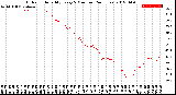 Milwaukee Weather Outdoor Humidity<br>Every 5 Minutes<br>(24 Hours)