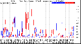 Milwaukee Weather Outdoor Rain<br>Daily Amount<br>(Past/Previous Year)