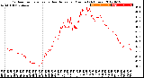 Milwaukee Weather Outdoor Temperature<br>vs Heat Index<br>per Minute<br>(24 Hours)