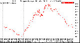 Milwaukee Weather Outdoor Temperature<br>per Minute<br>(24 Hours)