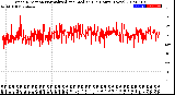 Milwaukee Weather Wind Direction<br>Normalized and Median<br>(24 Hours) (New)