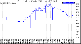 Milwaukee Weather Wind Chill<br>per Minute<br>(24 Hours)