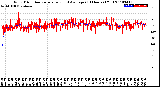 Milwaukee Weather Wind Direction<br>Normalized and Average<br>(24 Hours) (Old)