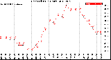 Milwaukee Weather Heat Index<br>(24 Hours)