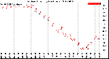 Milwaukee Weather Outdoor Humidity<br>(24 Hours)