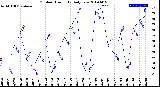 Milwaukee Weather Outdoor Humidity<br>Daily Low