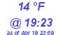 Milwaukee Weather Dewpoint High Low Today