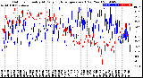 Milwaukee Weather Outdoor Humidity<br>At Daily High<br>Temperature<br>(Past Year)