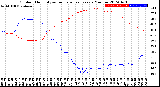 Milwaukee Weather Outdoor Humidity<br>vs Temperature<br>Every 5 Minutes