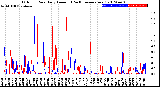 Milwaukee Weather Outdoor Rain<br>Daily Amount<br>(Past/Previous Year)