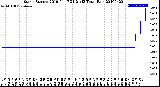 Milwaukee Weather Storm<br>Started 2019-04-17 21:21:13<br>Total Rain