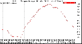 Milwaukee Weather Outdoor Temperature<br>per Minute<br>(24 Hours)