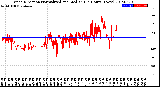 Milwaukee Weather Wind Direction<br>Normalized and Median<br>(24 Hours) (New)