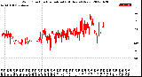 Milwaukee Weather Wind Direction<br>Normalized<br>(24 Hours) (New)