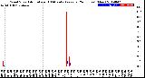 Milwaukee Weather Wind Speed<br>Actual and 10 Minute<br>Average<br>(24 Hours) (New)