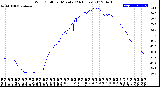 Milwaukee Weather Wind Chill<br>per Minute<br>(24 Hours)