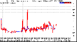 Milwaukee Weather Wind Direction<br>Normalized and Average<br>(24 Hours) (Old)