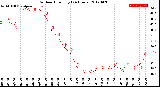 Milwaukee Weather Outdoor Humidity<br>(24 Hours)