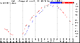 Milwaukee Weather Outdoor Temperature<br>vs Wind Chill<br>(24 Hours)