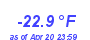 Milwaukee Weather Temperature Low Year