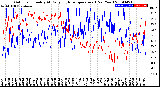 Milwaukee Weather Outdoor Humidity<br>At Daily High<br>Temperature<br>(Past Year)