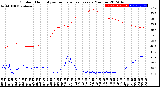 Milwaukee Weather Outdoor Humidity<br>vs Temperature<br>Every 5 Minutes