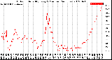 Milwaukee Weather Outdoor Humidity<br>Every 5 Minutes<br>(24 Hours)