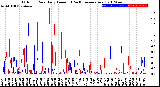 Milwaukee Weather Outdoor Rain<br>Daily Amount<br>(Past/Previous Year)