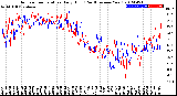 Milwaukee Weather Outdoor Temperature<br>Daily High<br>(Past/Previous Year)