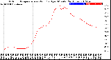 Milwaukee Weather Outdoor Temperature<br>vs Wind Chill<br>per Minute<br>(24 Hours)