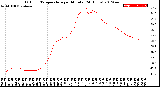 Milwaukee Weather Outdoor Temperature<br>per Minute<br>(24 Hours)