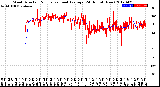 Milwaukee Weather Wind Direction<br>Normalized and Average<br>(24 Hours) (New)