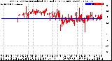 Milwaukee Weather Wind Direction<br>Normalized and Median<br>(24 Hours) (New)