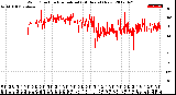 Milwaukee Weather Wind Direction<br>Normalized<br>(24 Hours) (New)