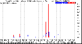 Milwaukee Weather Wind Speed<br>Actual and 10 Minute<br>Average<br>(24 Hours) (New)