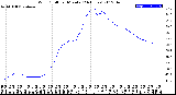 Milwaukee Weather Wind Chill<br>per Minute<br>(24 Hours)