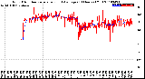 Milwaukee Weather Wind Direction<br>Normalized and Average<br>(24 Hours) (Old)