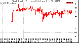 Milwaukee Weather Wind Direction<br>Normalized<br>(24 Hours) (Old)