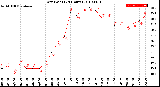 Milwaukee Weather Dew Point<br>(24 Hours)