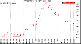 Milwaukee Weather Heat Index<br>(24 Hours)