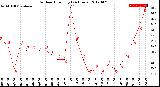 Milwaukee Weather Outdoor Humidity<br>(24 Hours)