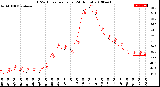 Milwaukee Weather THSW Index<br>per Hour<br>(24 Hours)