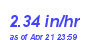 Milwaukee Weather Rain Rate Month